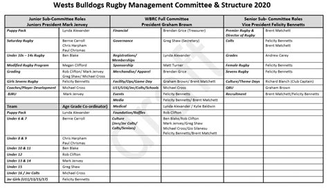 Westsbulldogscomstructure2020 Wests Bulldogs Rugby