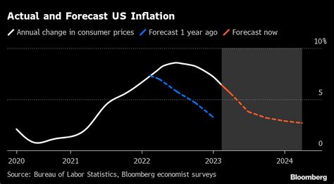 Trading The Updated Interest Rate Outlook For 2024 | Seeking Alpha