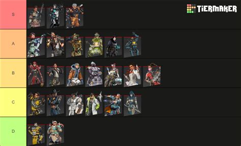 Best Legends in Apex Legends Tier List (Community Rankings) - TierMaker
