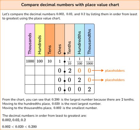 Decimals Math Steps Examples Questions