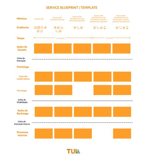 O Que é O Blueprint De Serviço E Como Criar Uma Para Seu Projeto Tuia