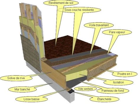 Info Bois N°6 Nom Des Pièces De Bois Partie 4 Dalle Bois