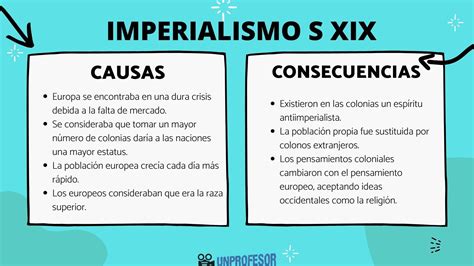 Blog De Historia Del Mundo Contempor Neo Causas Del Imperialismo S Xix