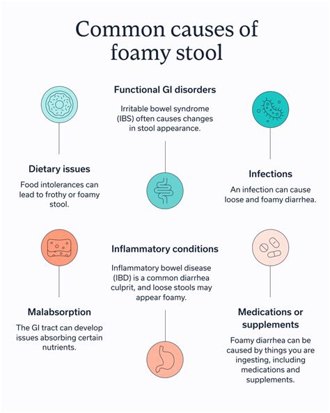 Why is my poop bubbling in the toilet? A guide to types of poop and
