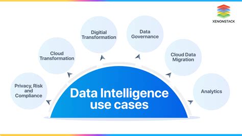 Building Data Intelligence Platform Use Cases And Applications