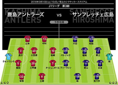 【j1展望】鹿島×広島｜過酷な日程を戦う鹿島は、好調広島のタフな守備を崩せるか 2018年3月9日掲載 ライブドアニュース