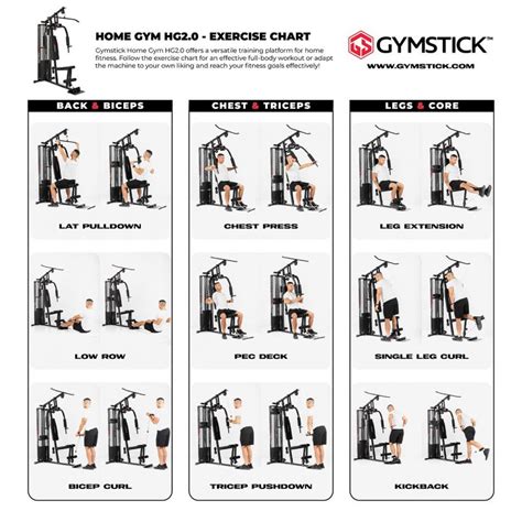 Workout Routines Chart