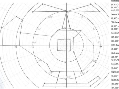 Polar Coordinates Picture | Teaching Resources