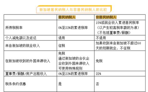 【干货】您所需要了解的新加坡个人所得税 知乎