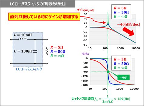 LCローパスフィルタの『伝達関数』や『周波数特性』について - Electrical Information
