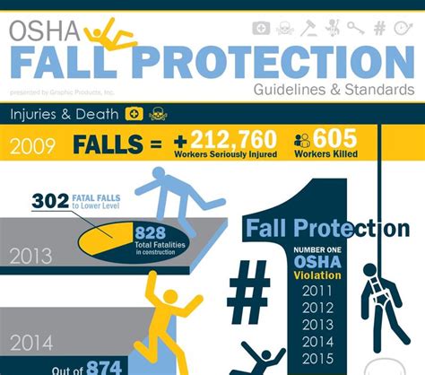 Infographic Osha Fall Protection Guidelines And Standards Graphic