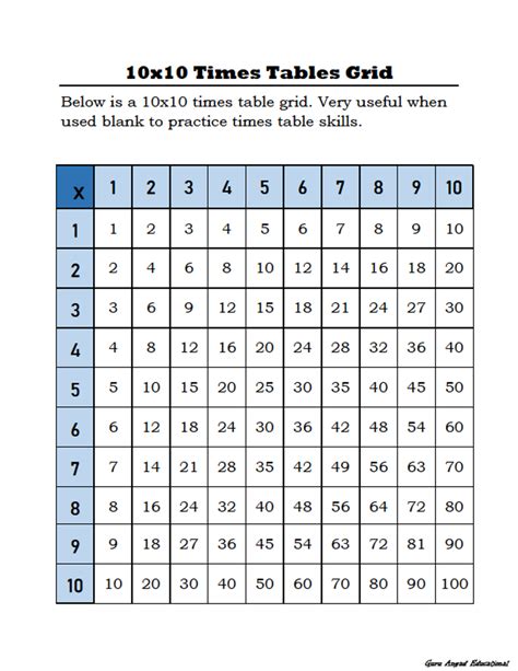 Printable 10x10 Multiplication Table