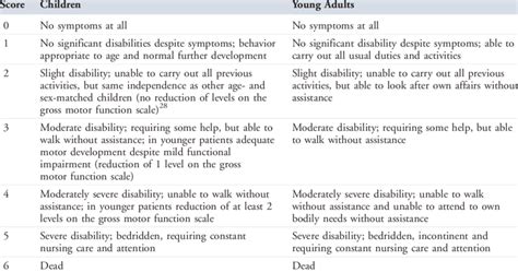 Modified Rankin Disability Scale