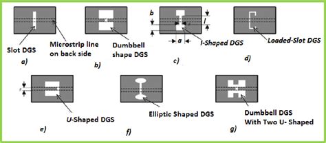 Figure From Performance Of Defected Ground Structure For