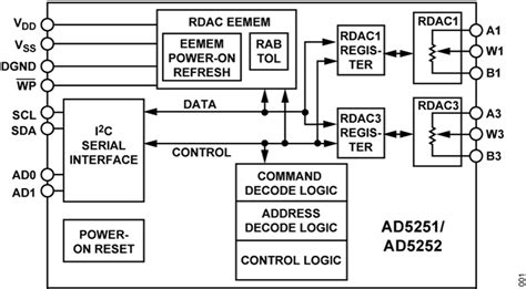 AD5252 Datasheet and Product Info | Analog Devices