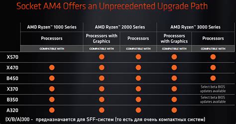 Выбираем материнскую плату для процессоров Ryzen | Пикабу