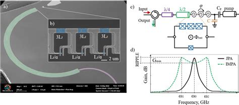 Figure 2 From Broadband SNAIL Parametric Amplifier With Microstrip