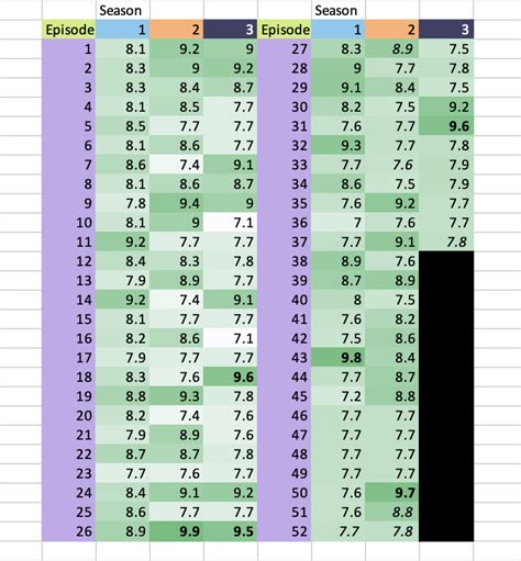 IMDb ratings of Bluey episodes : r/bluey