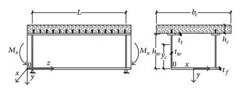 Cross Section Dimensions Of Steel Concrete Composite Box Girder