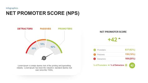 Net Promoter Score Powerpoint Template Slidebazaar