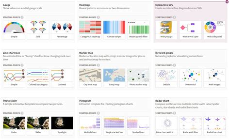 Data Visualisation For Social Media: A Quick Example