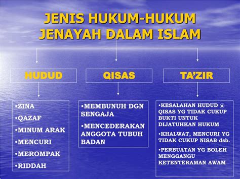 Jenis Hukum Homecare24