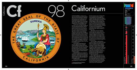 Californium in The Elements by Theodore Gray