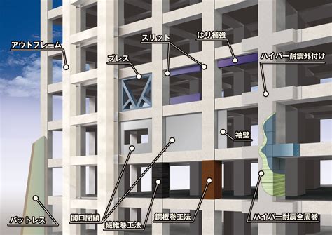 耐震への取り組み｜耐震補強工事｜山陽建材工事株式会社