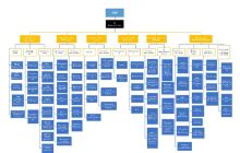 Free Editable Hierarchy Chart Examples | EdrawMax Online