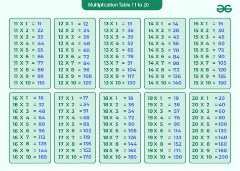 multiplication tables    geeksforgeeks