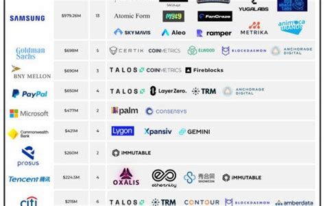 The Top 100 Public Companies Investing In Blockchain And Crypto Companies Cb Insights Research