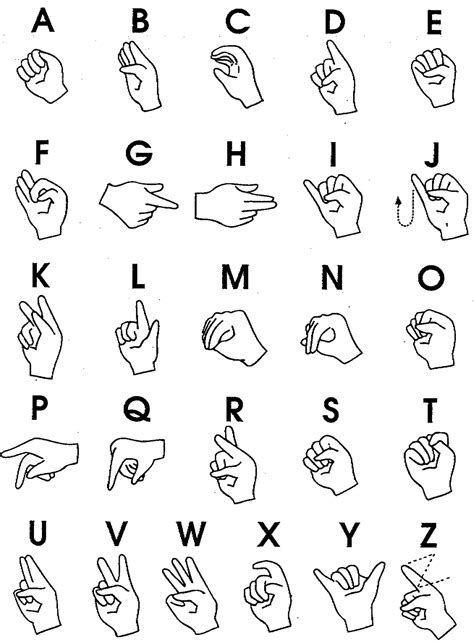 American Sign Language Alphabet Chart Printable