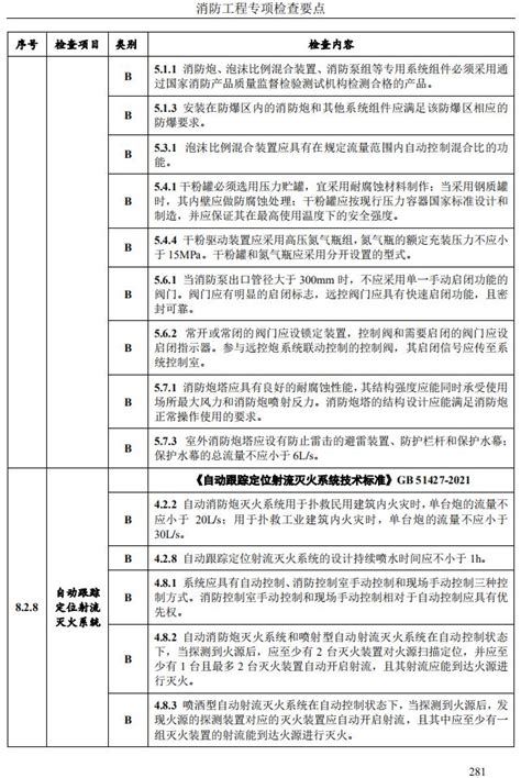 图审改革落地！事后100 抽查！消防工程专项检查要点来了 消防百事通