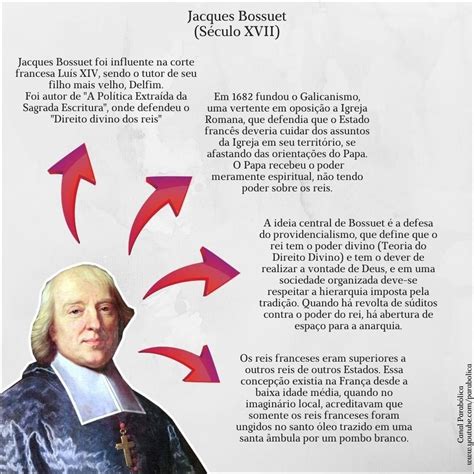 O Que Dizia A Teoria Absolutista De Jacques Bossuet - Teoria Do Direito Divino Absolutismo