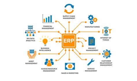 SAP ERP Solution Map