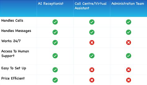 What is an AI Receptionist? A Beginner's Guide for Clinics