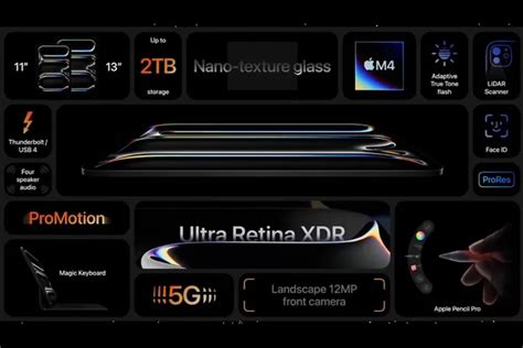 IPad Pro Hadirkan Fitur Ultra Retina XDR Display Hingga Chip M4 Yang