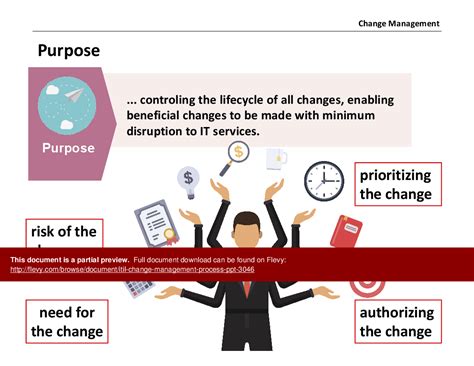 Itil Change Management Process