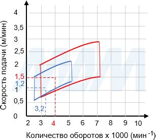 Сверло чашечное D=40мм, L=70мм, вращение правое L141.400.R Купить в ...