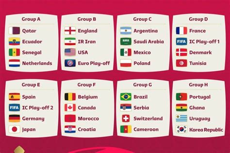 Sorteggi Mondiali Qatar 2022 I Gironi E Le Date Della Partite Spagna