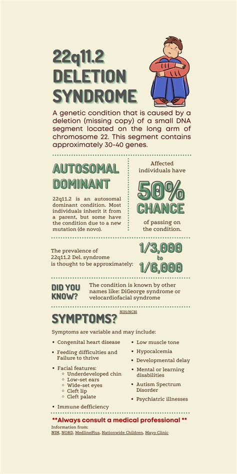 Q Deletion Syndrome Clover Genetics