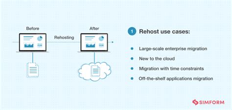 Cloud Migration Strategy The Ultimate Guide To The R S