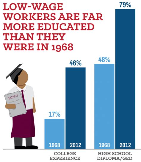 THE DYNAMICS AND SOCIAL REGULATION OF LOW WAGE AND INFORMAL LABOR