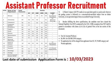 Assistant Professor Recruitment Government College Last Date 10 03