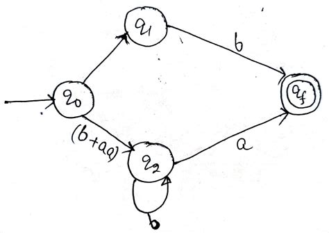 Regular Expression To Finite Automata Naukri Code 360