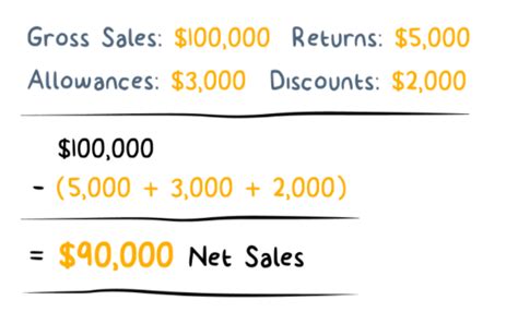 Sales Strategy In 2022 Roadmaps Guides And How Tos Freshsales Blog