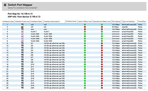 12 Best Ping Sweep Ping Scanning Tools 2024 Paid Free