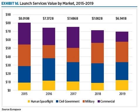 Tsrq Economy Commercial Space The Space Report