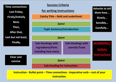 Success Criteria For Writing Instructions Teaching Resources