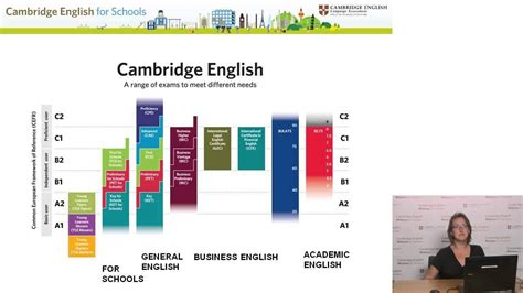 Chapter 1 Overview Of Cambridge English Key For Schools Cambridge